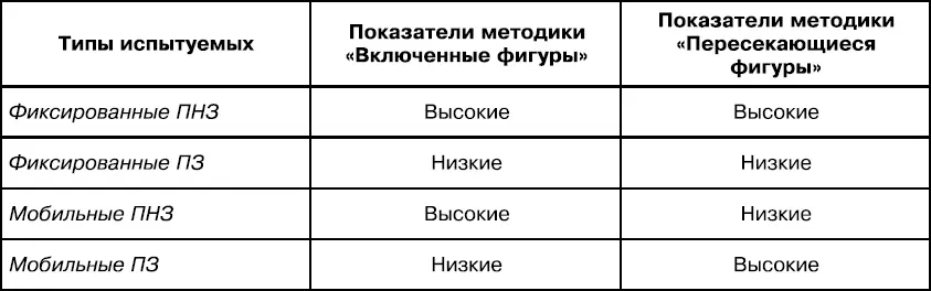 Оказалось что фиксированные ПНЗ были наиболее успешны в аналитической - фото 20