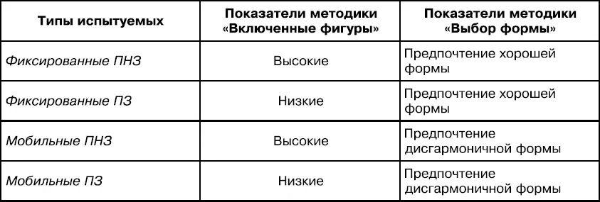 Проведенные нами исследования см раздел 32 позволили эмпирически - фото 21