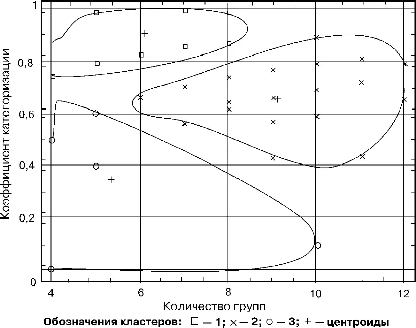 Рис 7Графическое отображение кластеров по когнитивному стилю узкийширокий - фото 32