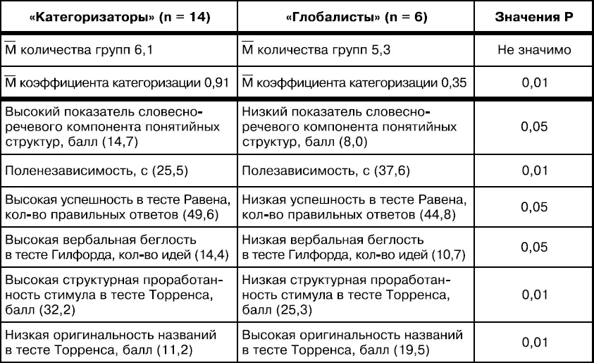 Таким образом психологическая неоднородность полюса широкий диапазон - фото 34