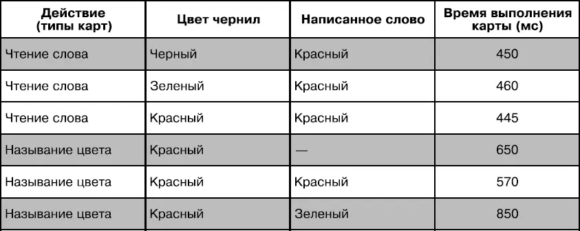Примечаниесерым цветом выделены традиционные карты слова цвет и цветные - фото 43