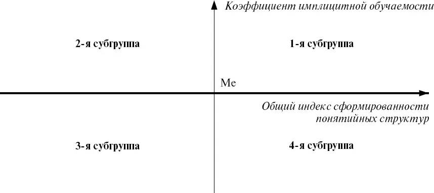 Рис 11Выделение субгрупп на основе соотношения переменных в виде общего - фото 44