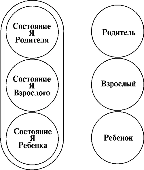Рисунок 1 Структурная диаграмма Любая ситуация жизни может активизировать - фото 4