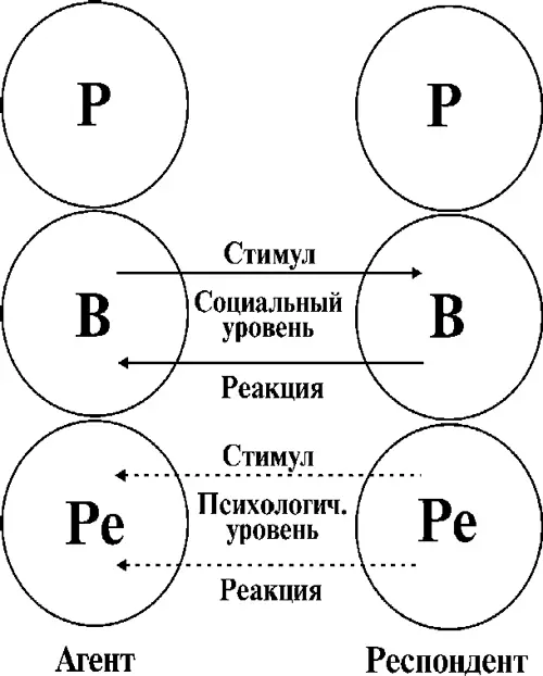 Рисунок 4 Двойная трансакция Рисунок 5 Угловая трансакция Рисунок 6 - фото 7