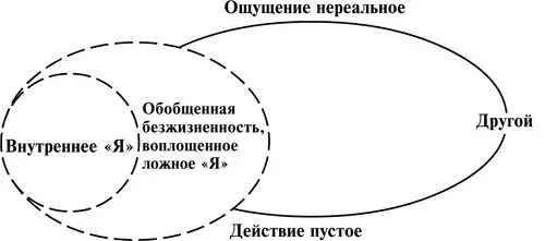Рисунок 10 Мне хотелось бы показать еще несколько графических моделей - фото 13
