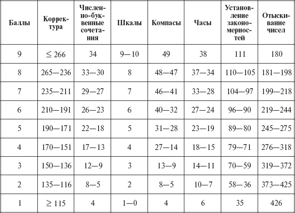 Наконец задается произвольно на основании опыта степень точности D - фото 38