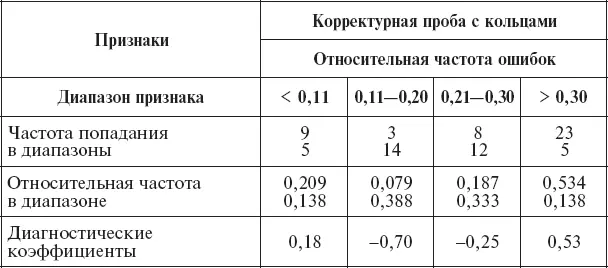 Расположение тех признаков которые остались после отбраковки в порядке - фото 59