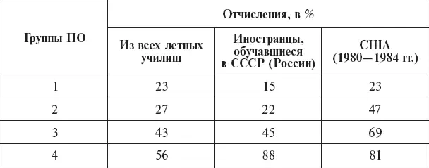 Таблица 20 Распределение по группам психологического отбора ПО кандидатов - фото 66