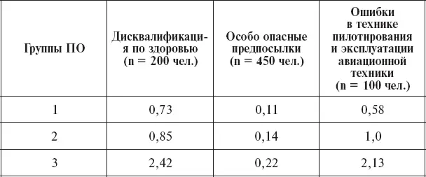 Определенная прогностичность психологического отбора проведенного при - фото 68