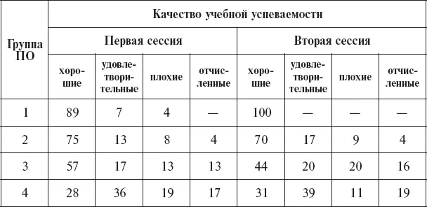Математический анализ показывает что вероятность успешного без двоек - фото 69