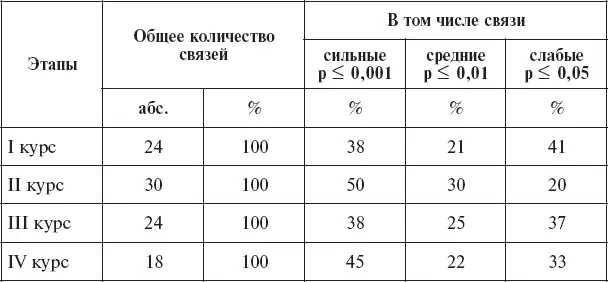 Приведенные результаты позволяют утверждать что предложенный прием - фото 72
