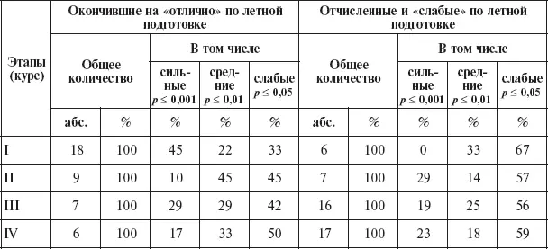 Таким образом результаты дискриминантного анализа подтверждают данные об - фото 75