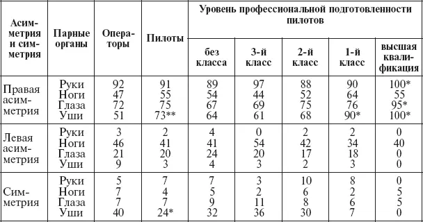 Примечание уровень значимости различий P 005 уровень значимости - фото 79