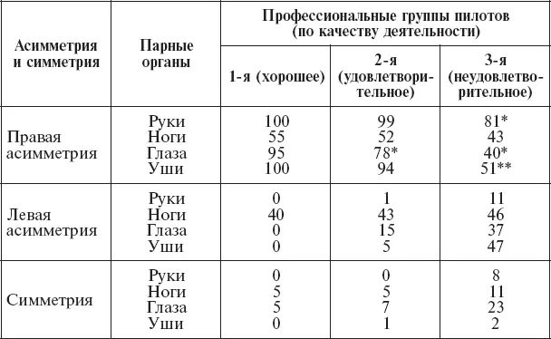 Примечание уровень значимости различий P 005 уровень значимости - фото 80