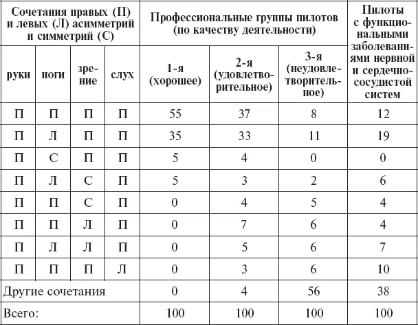 Таким образом результаты проведенных исследований и данные литературы - фото 81