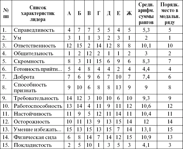 После завершения предваряющей собственно статистическую обработку эмпирических - фото 12