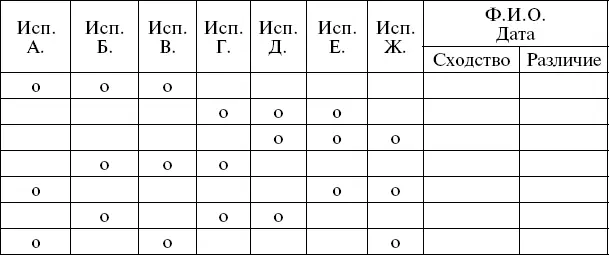 Рис 3 Экспериментальный бланк Классификационная решетка Как мы видим в - фото 13