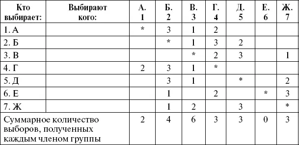 Кроме матричной формы компоновки материала при анализе данных референтометрии - фото 3