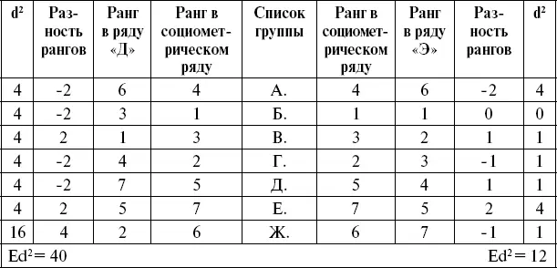 В рассматриваемом случае совершенно очевидно что социометрически упорядоченный - фото 6