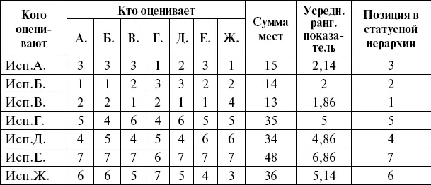 Как видно из табл 4 в рассматриваемом случае в обследованной группе помимо - фото 8