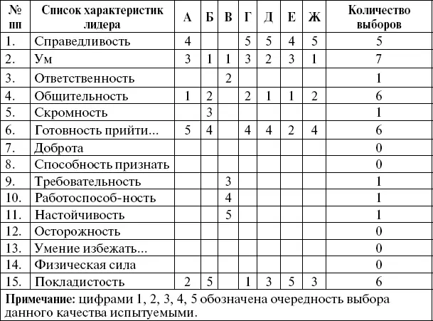 Теперь полученных данных оказывается вполне достаточно для того чтобы - фото 9