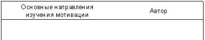 5 Почему мотивы относятся к внутренним детерминантам деятельности и поведения - фото 1