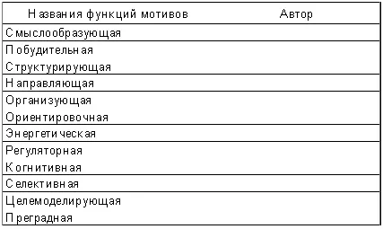 19 В чем смысл положения о полимотивированном и полипотребностном характере - фото 2