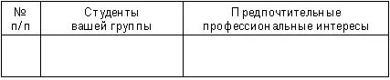 Наиболее значимым объективным фактором затрудняющим развитие мотивов учебной - фото 4
