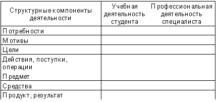 В контекстном обучении осуществляется процесс движения деятельности студента от - фото 5