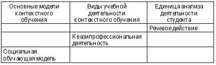 Практически во всех проанализированных психологопедагогических концепциях - фото 7