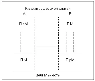 Рис 2 Система взаимодействия познавательных и профессиональных мотивов - фото 9