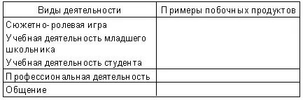 Движение деятельности студентов в контекстном обучении означает развитие ее - фото 12