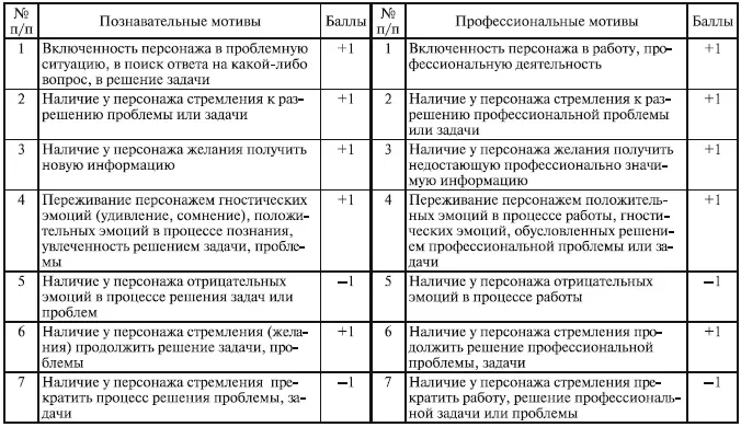Процедура работы по описанной методике состоит в следующем Испытуемым - фото 13