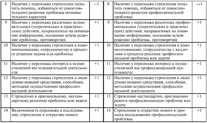 Процедура работы по описанной методике состоит в следующем Испытуемым - фото 14