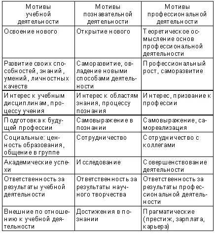 Таким образом баллы по 1 2 3 4 6 9 10 12 13 14 признакам берутся с - фото 15