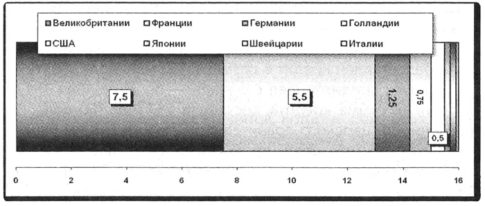 В свою очередь к середине 1921 г общий военный долг европейских стран С - фото 9