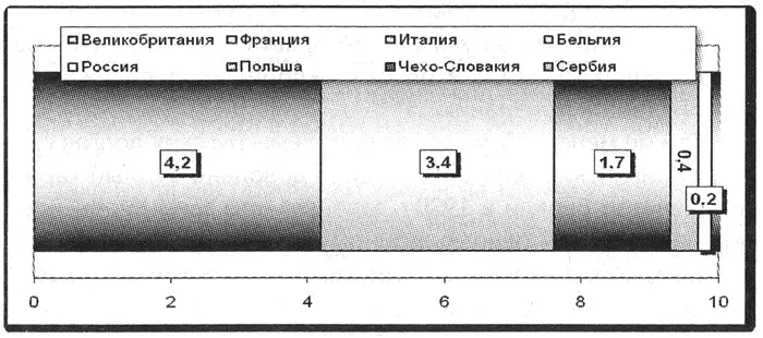 Требуя безусловного возврата долгов США одновременно категорически - фото 10