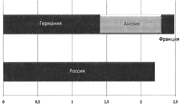 Впервые избыток населения в России грозно проявил себя во время голода 1891 г - фото 7