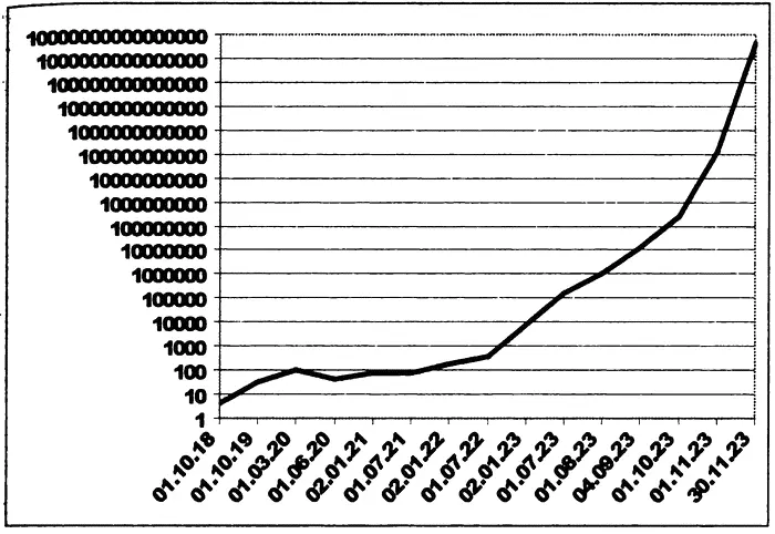 Курс бумажной марки по отношению к доллару 115 Гиперинфляция привела к - фото 1