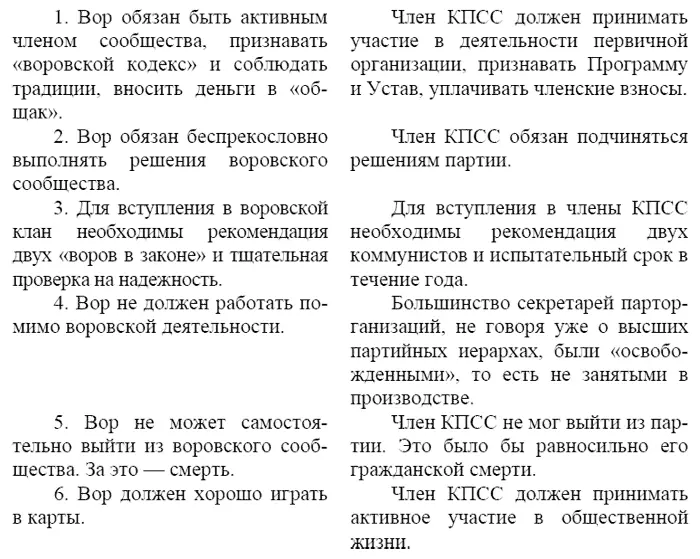На воровских сходках как и на партсобраниях все решается голосованием Не зря - фото 1