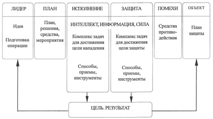 Сравнительная оценка риска проведения операции ворами разных мастей - фото 2