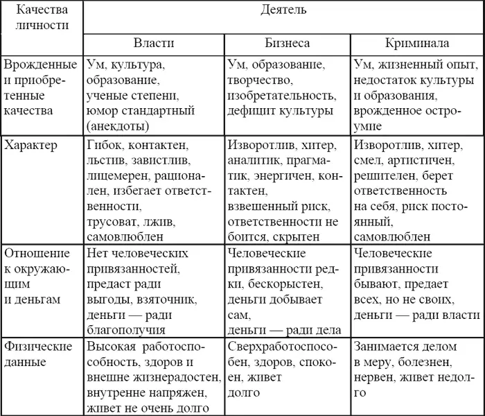 Общие черты Независимо от того к какому подвиду относится лидер действует - фото 3
