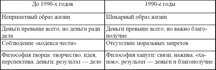 Схема действий дельцов и теневиков У дельцов нет комплексов в делах есть - фото 5