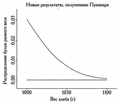 Их связали кватернионы И сэр Уильям Роуэн Гамильтон18051865 и Имон де - фото 40