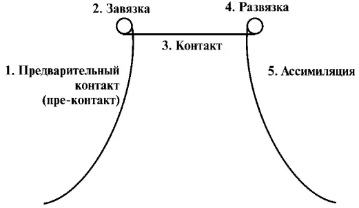 Предложенная мною схема напоминает греческую букву ПИ которая символизирует - фото 2