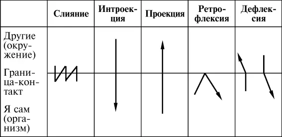 Некоторые авторы выделяют еще и другие сопротивления такие как профлексия - фото 3