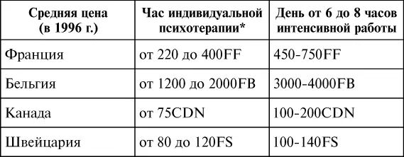 35 В России средняя цена за час индивидуальной терапии составляет около 500 - фото 11