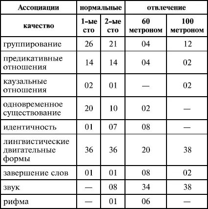 Хотя соотношения между метафорическими и метонимическими ассоциациями сильно - фото 4