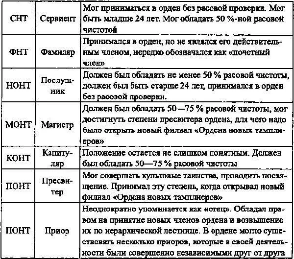 После принятия в орден его новый брат становился частью иерархии одного из - фото 3