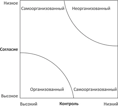 Рис 21 Ландшафт городской приспособленности Обновление происходит потому - фото 4